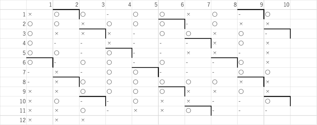 113回分の勝ち負け結果表