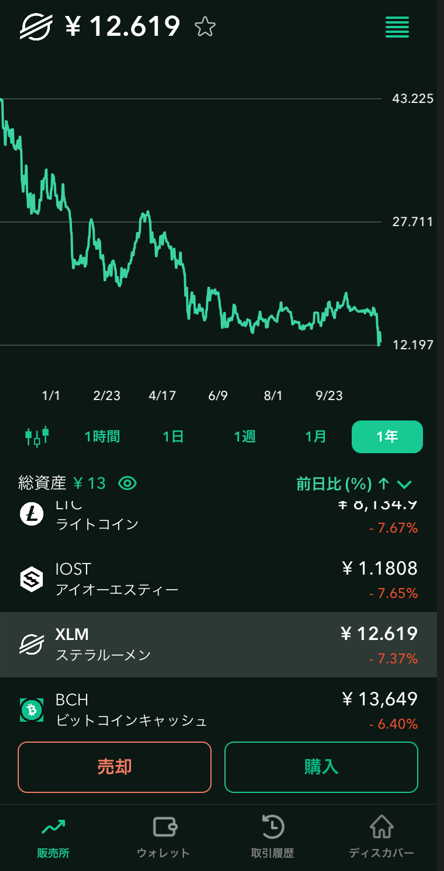 ステラルーメンのウォレット