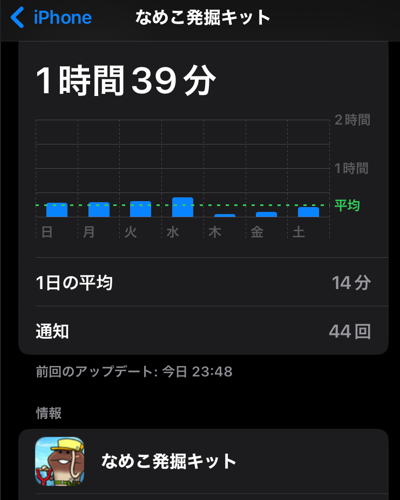 なめこ発掘キットをスクリーンタイムで一週間のプレイ時間を確認した時のスクリーンショット