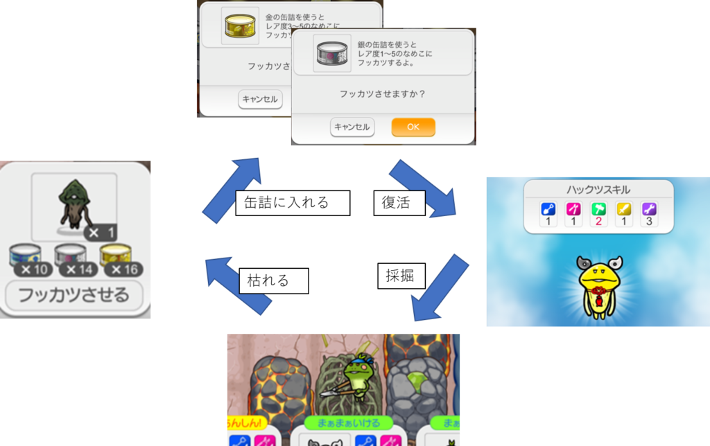 なめこ発掘キットのゲームフロー