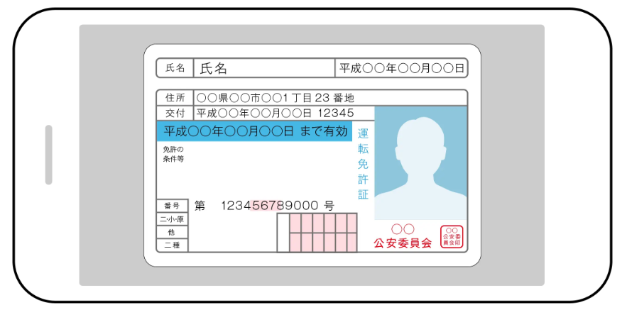 スマホ画面に身分証の四隅がすべて写っている状態の例