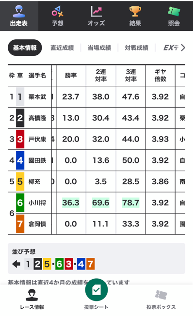 選手の連対率確認画面