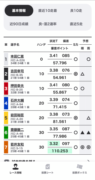 ハンデキャップの確認画面