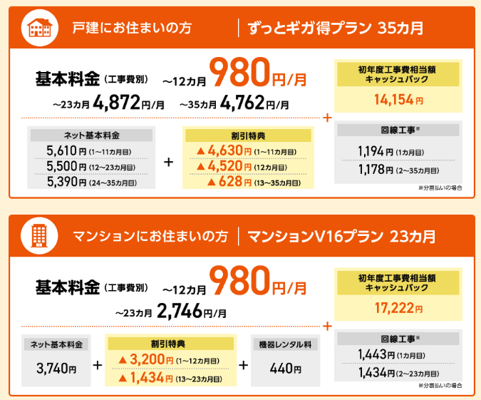 auひかり利用料金表